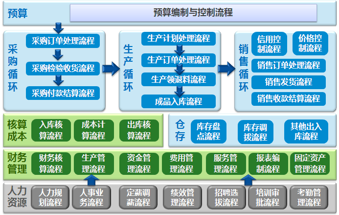 【金蝶ERP案例】成都机车:老企业,新管理--机车行业的个性化成本管理