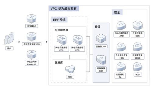 直击云转型挑战,sap联合工博科技助推企业加速上云