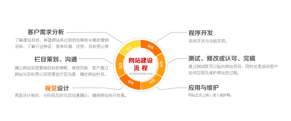 网站建设首选--成都云网客