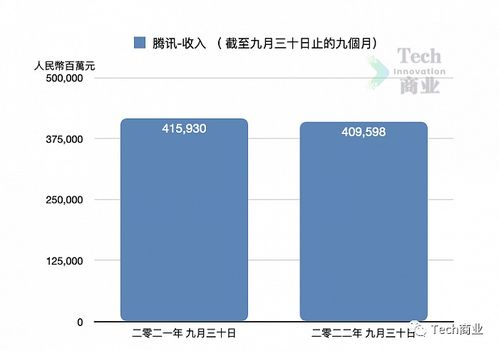 2022年国内top10市值科技公司表现如何