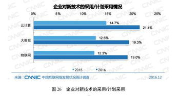 中国网站482万,一站式自助建站渐成趋势